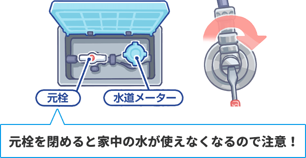 洗面台の水漏れ つまりに今すぐ駆けつけます 水の110番救急車 洗面台の水漏れ つまりに今すぐ駆けつけます 水の110番救急車
