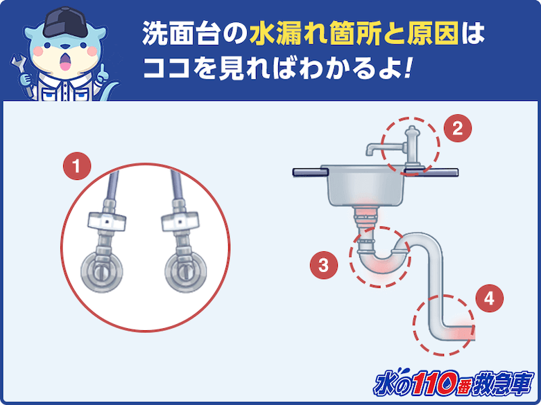 洗面台床が水浸し 水漏れ時の4つのチェックポイントと自分できる修理方法 水の110番救急車