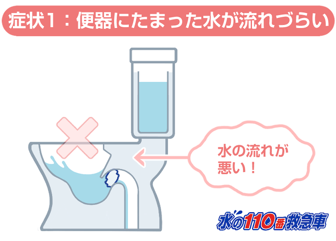 便器に溜まった水が流れづらい