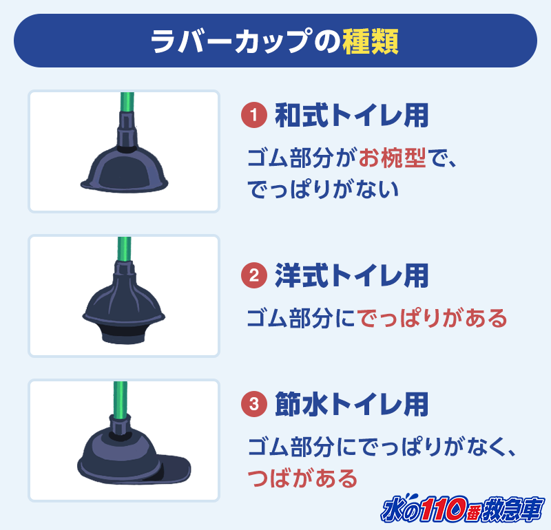 トイレのつまりをスッポンで直すには ラバーカップの正しい使い方 水の110番救急車