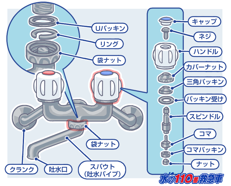 ツーハンドル混合水栓