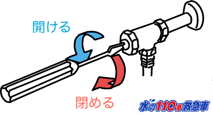止水栓の閉め方