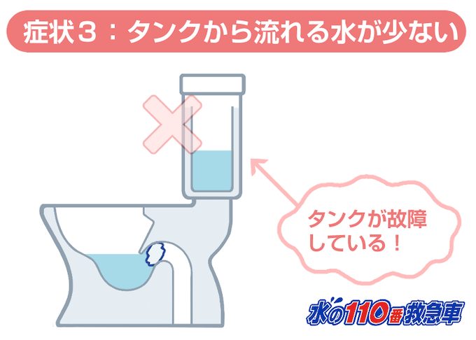タンクの故障