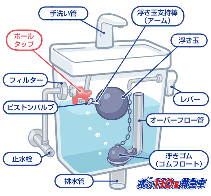 トイレ中