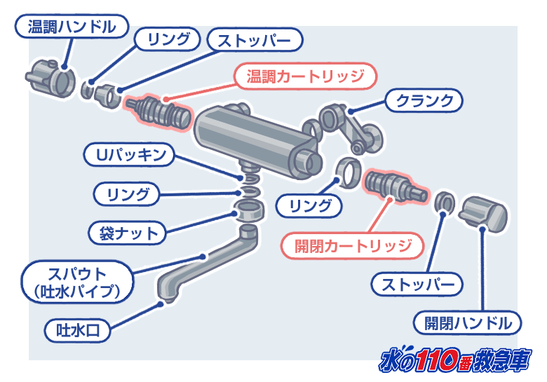 サーモスタット混合水栓