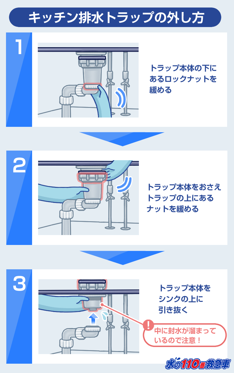 排水トラップの外し方