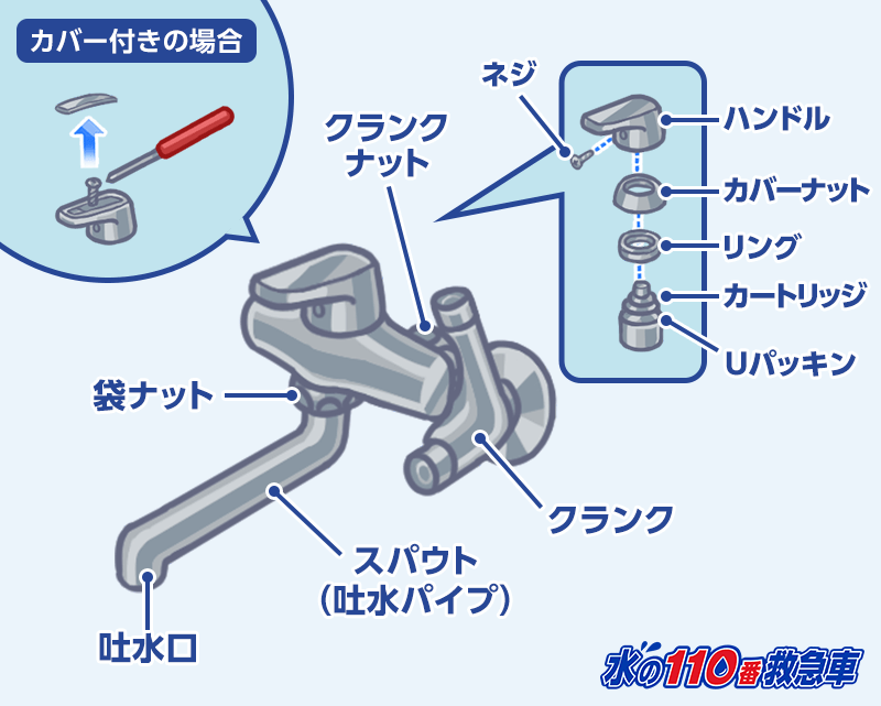 シングルレバー混合水栓