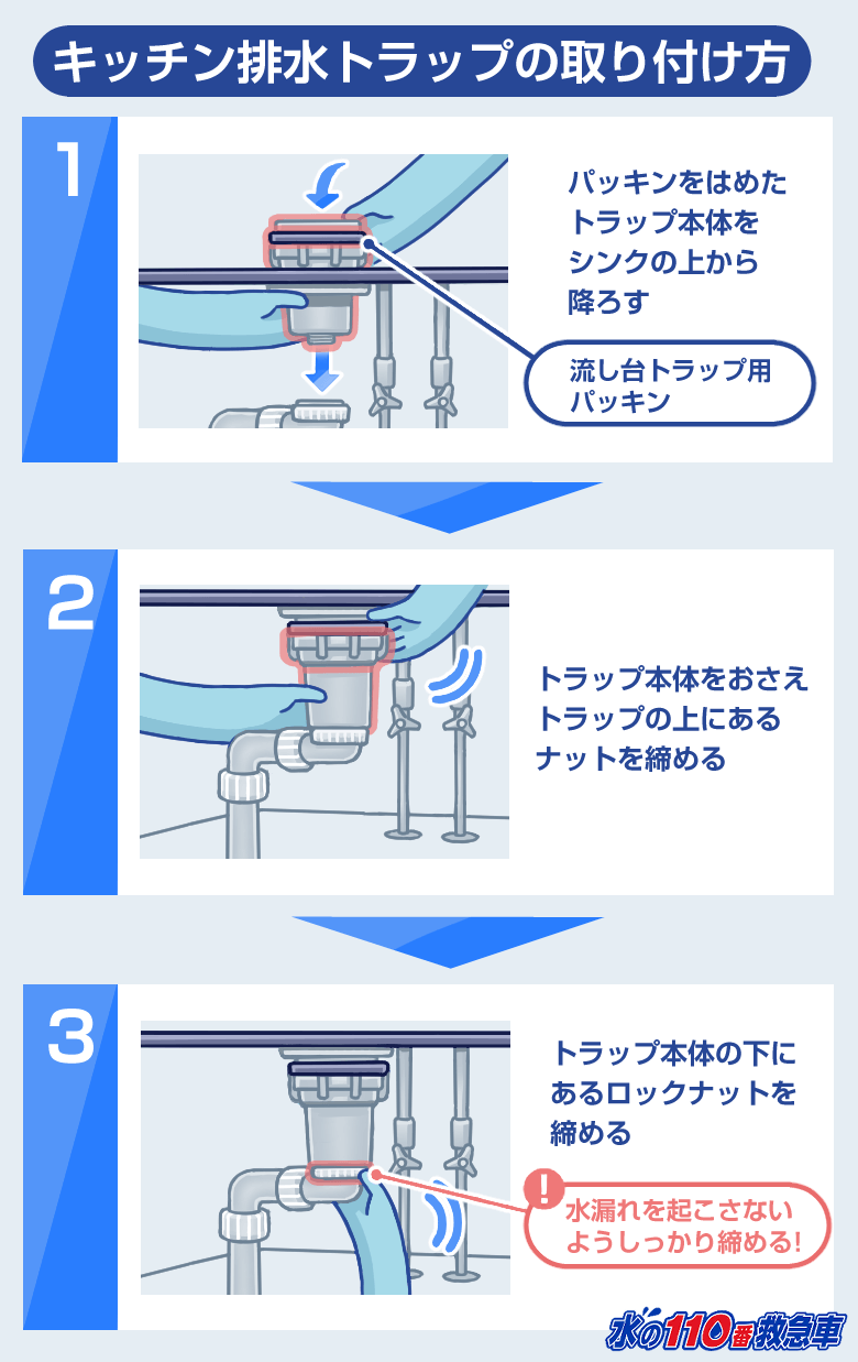 排水トラップの取り付け方