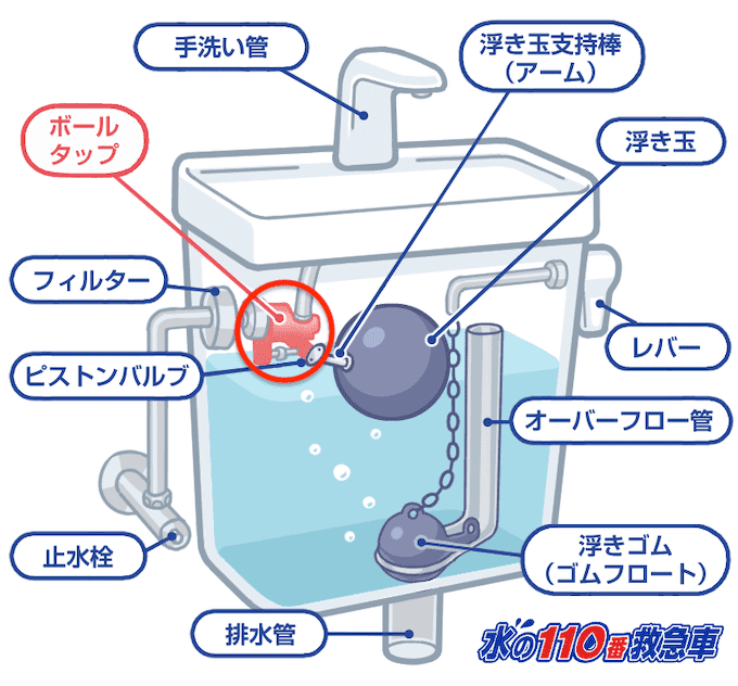 ボールタップ