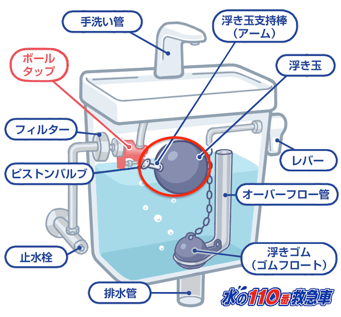 浮き玉など