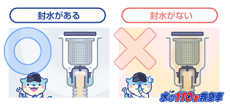 封水がたまっているか確認しよう