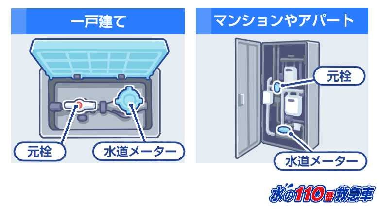 水道メーター