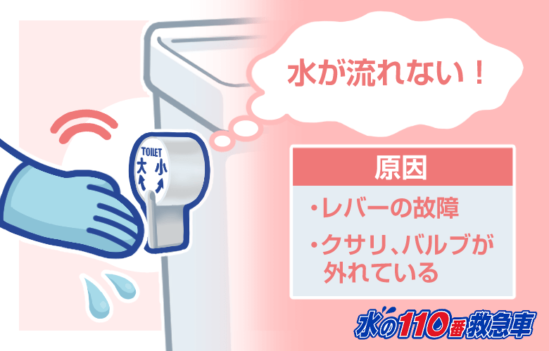 水が流れない