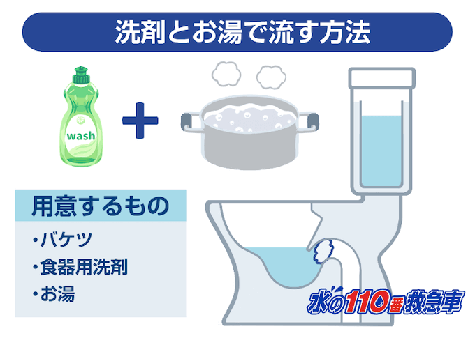 洗剤とお湯で流す方法