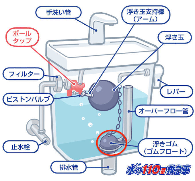 フロートバルブ
