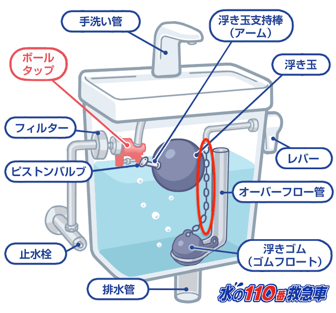 鎖