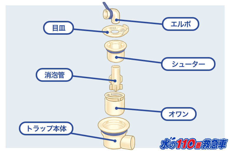 洗濯機