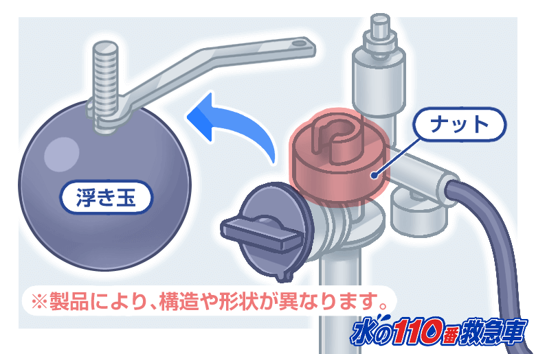 楽天 市場 5 の つく 日