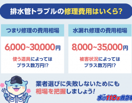 排水管つまり・水漏れの修理費用は何円?カンタン修理方法も伝授!