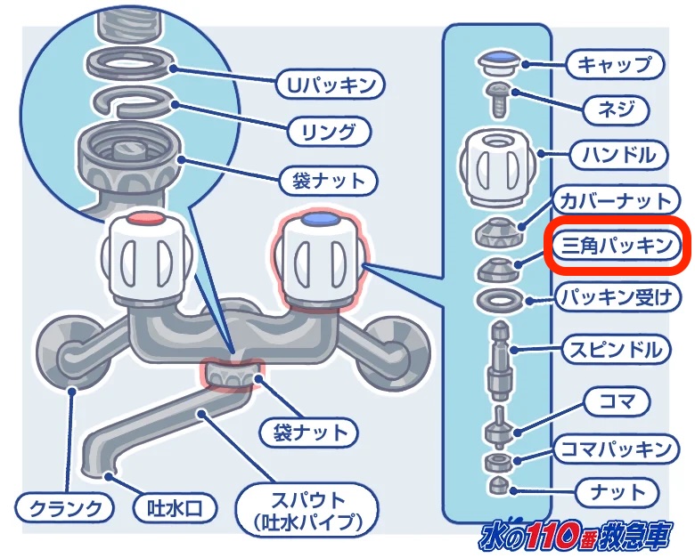 三角パッキン