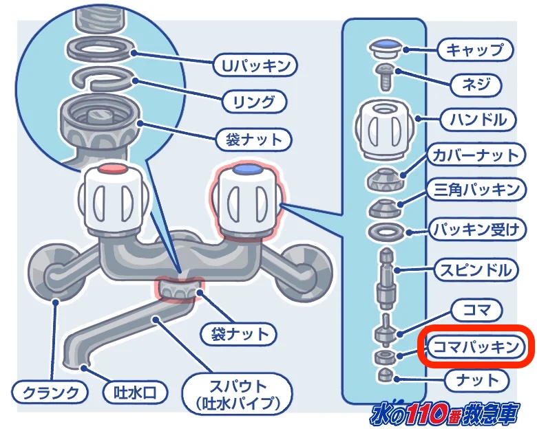 コマパッキン