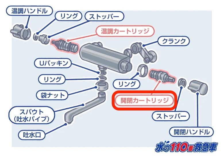開閉カートリッジ