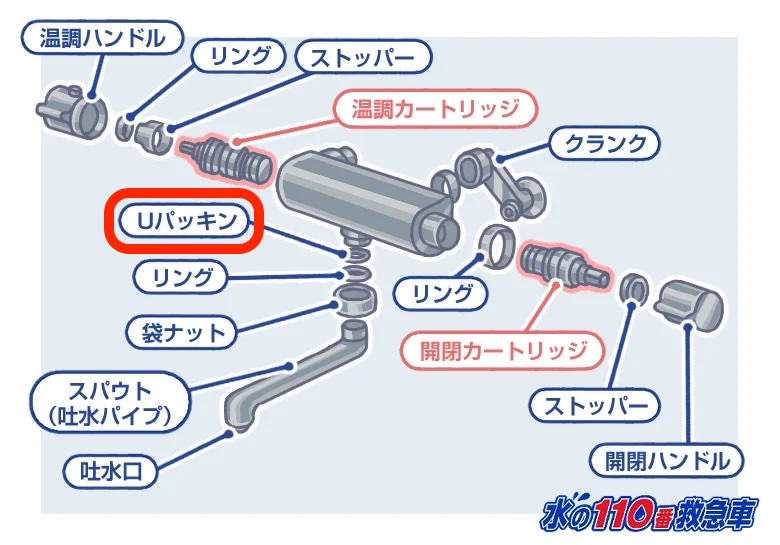 Uパッキン