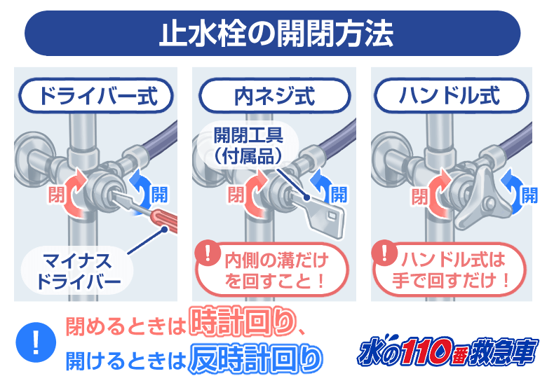 止水栓の開閉について