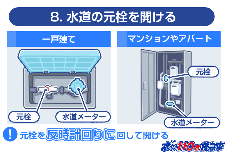 水道の元栓を開ける