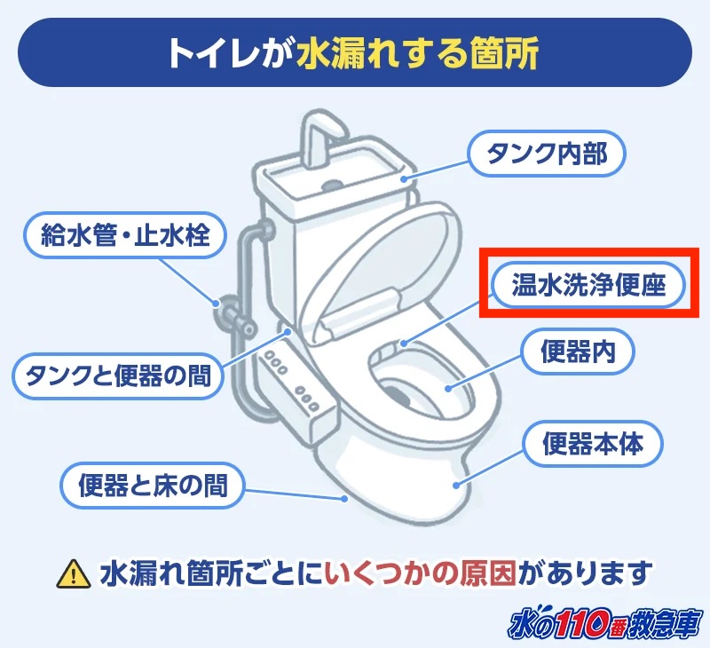 ウォシュレット