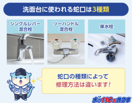 洗面台の蛇口水漏れを直すには?種類ごとのカンタン修理方法まとめ