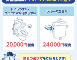 トイレ修理の料金相場は?自分で直すときの出費もトラブル別にご紹介