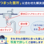 【原因別】洗面台のつまりは自力で直せる！今すぐできる5つの解消法