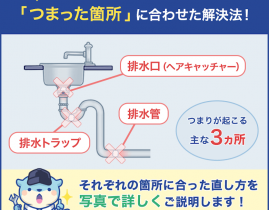 【原因別】洗面台のつまりは自力で直せる!今すぐできる5つの解消法