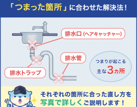 【原因別】洗面台のつまりは自力で直せる！今すぐできる5つの解消法