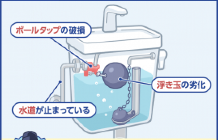 にもかかわらず 右 継続中 トイレ タンク 水量 少ない 自分の 意図的 ブリッジ
