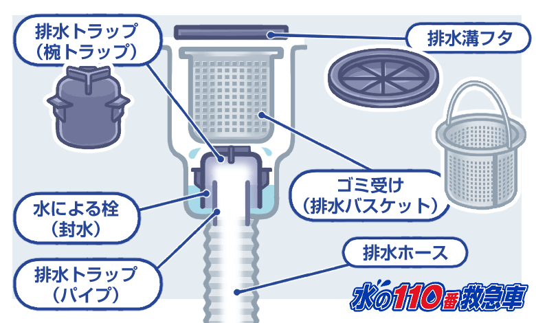 排水溝の構造
