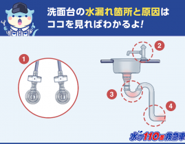 洗面台床が水浸し!水漏れ時の4つのチェックポイントと自分できる修理方法