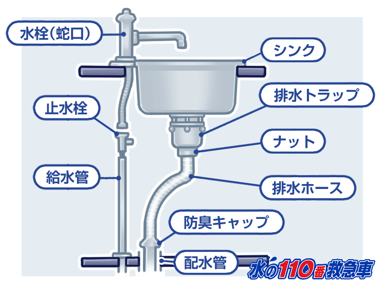 シンク下の構造