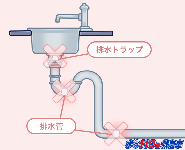 排水溝でよくつまる箇所