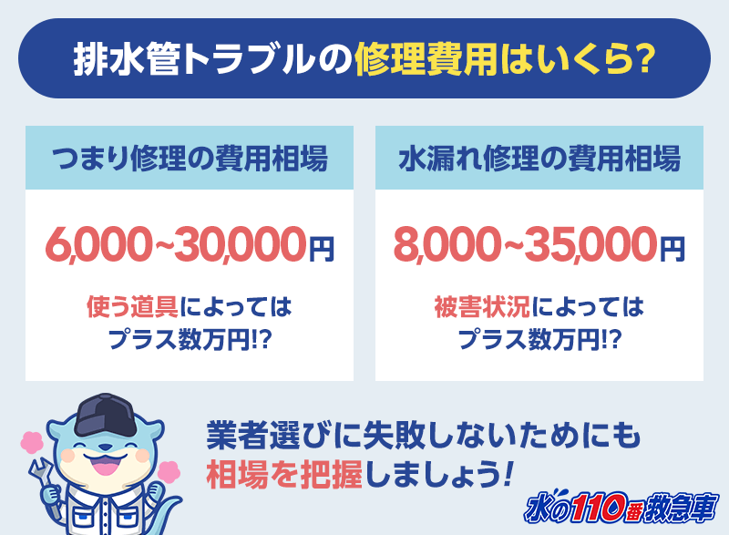 排水管つまり・水漏れの修理費用