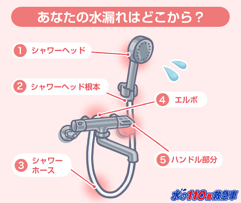 状況別 シャワーから水漏れする原因と修理方法 費用はいくら 水の110番救急車