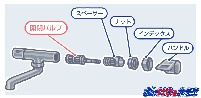 開閉バルブ