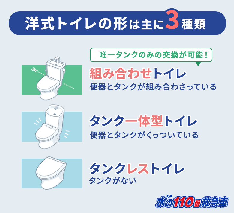 洋式トイレの形は主に3種類