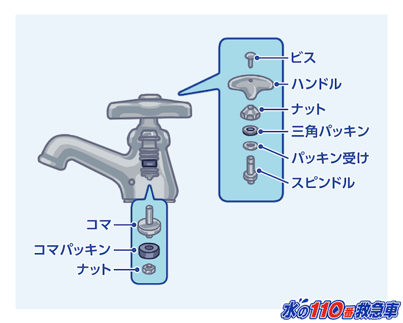 単水栓の構造