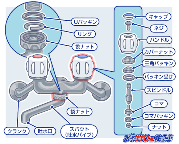 ツーハンドル混合栓の構造