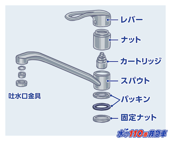 シングルレバー混合栓の構造