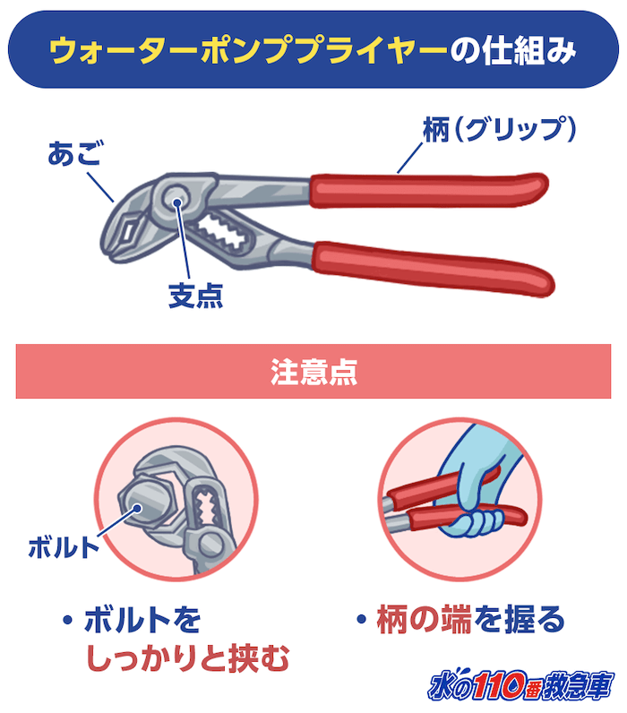 ウォーターポンププライヤーの仕組み