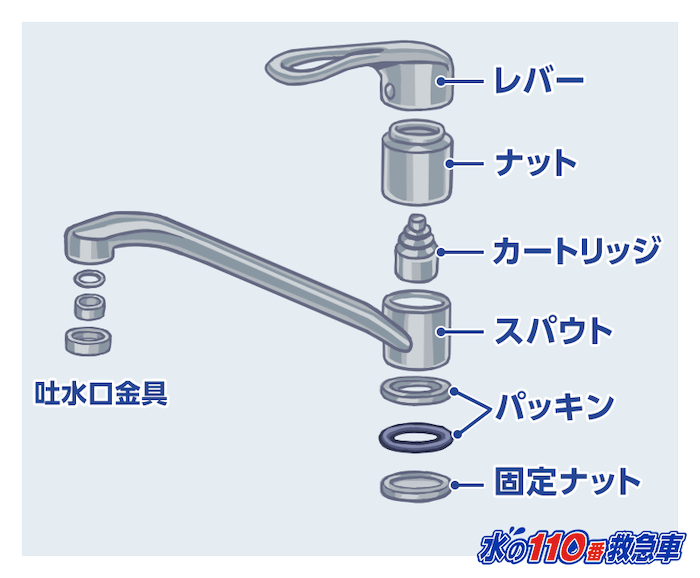 シングルレバー混合栓の仕組み