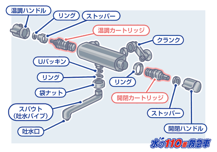 サーモスタット混合栓の仕組み